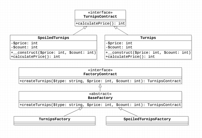 Abstract Factory UML 類別圖