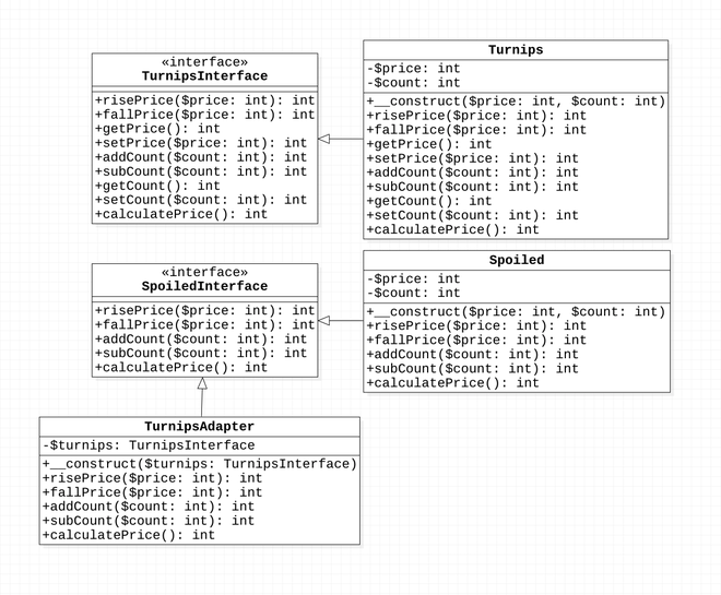 Adapter Pattern UML 類別圖