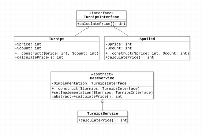 Bridge Pattern UML 類別圖