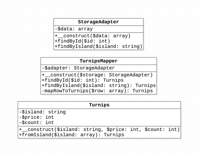 Data Mapper UML 類別圖
