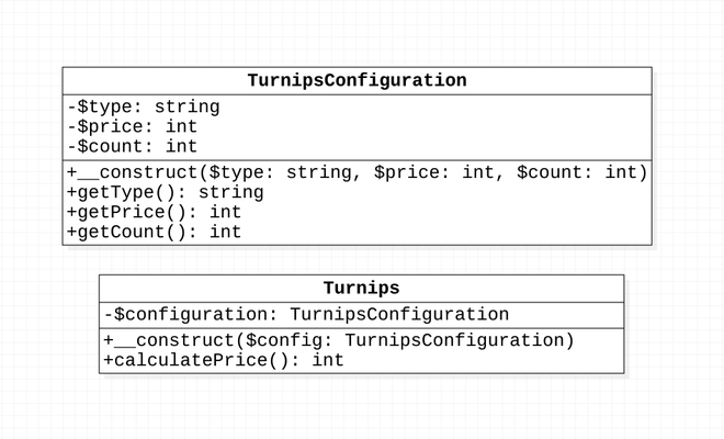 Dependency Injection UML 類別圖