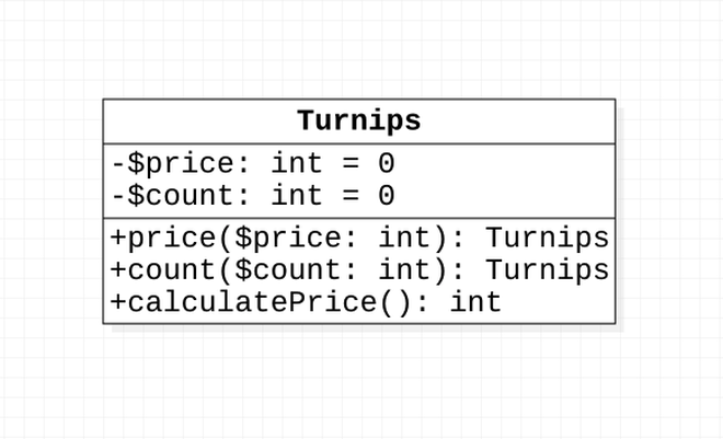 Fluent Interface UML 類別圖