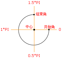 W3C arc() image