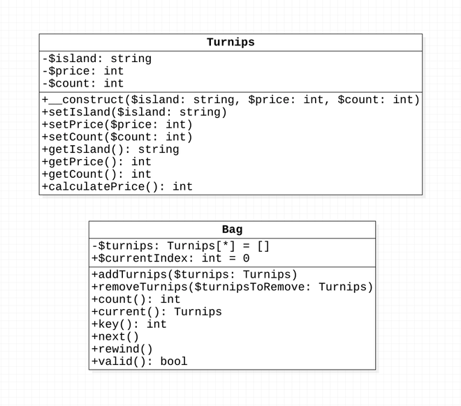 Iterator Pattern UML 類別圖