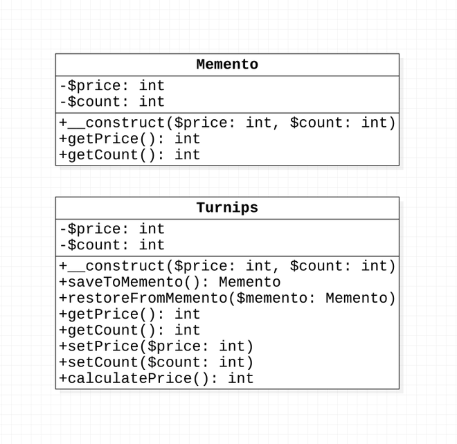 Memento Pattern UML 類別圖