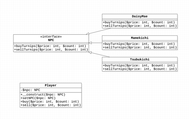 Null Object Pattern UML 類別圖