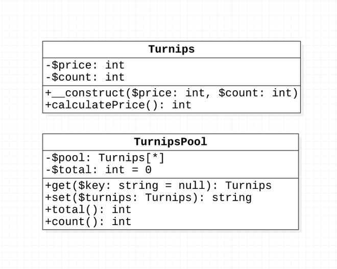 Pool Pattern UML 類別圖