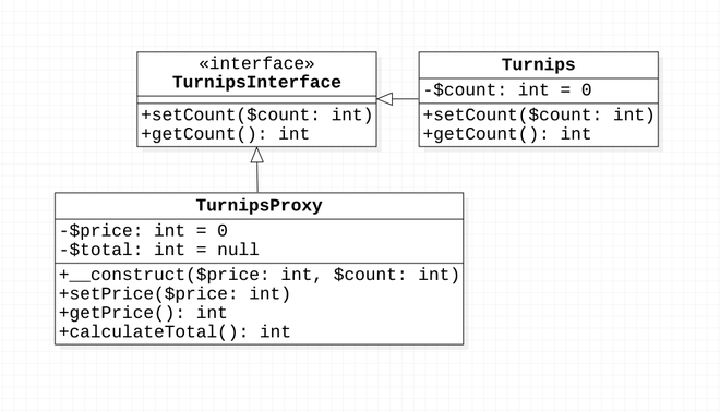 Proxy Pattern UML 類別圖