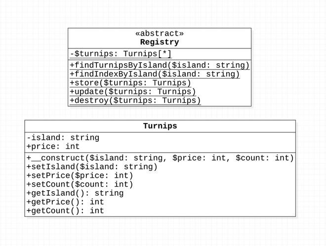 Registry Pattern UML 類別圖