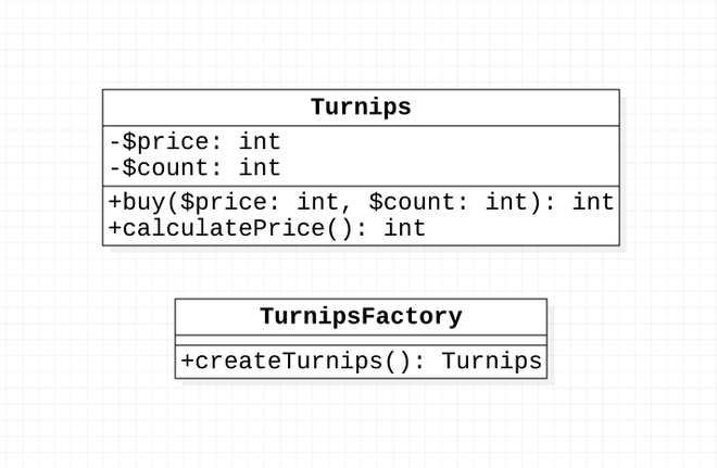 Simple Factory UML 類別圖