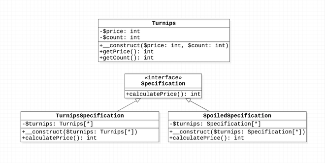 Specification Pattern UML 類別圖