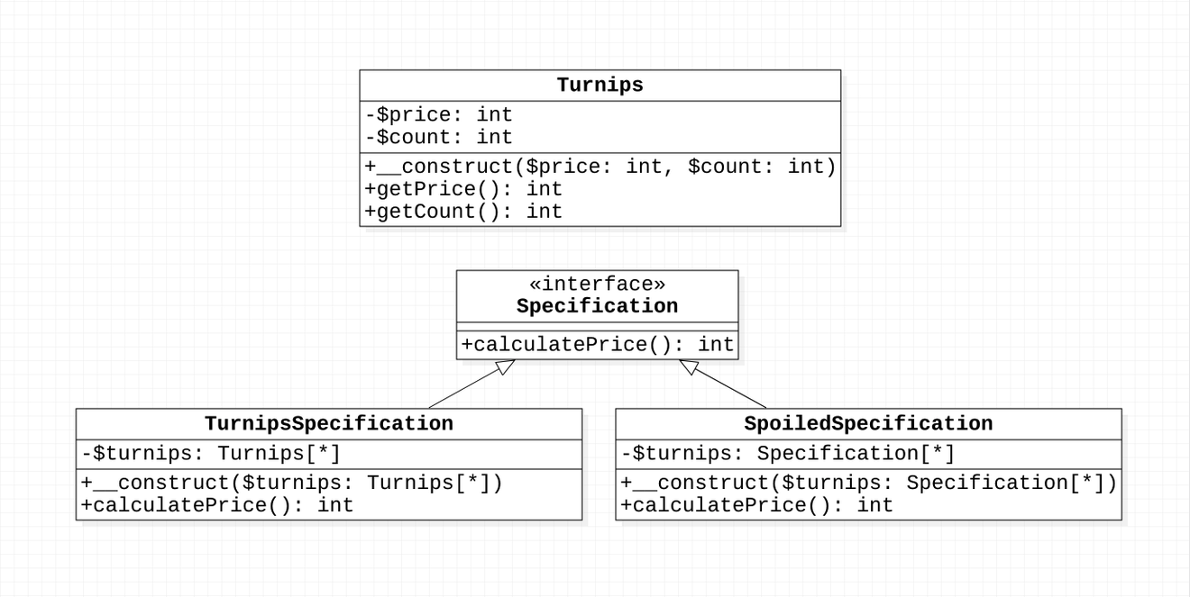 【PHP 設計模式】規格模式 Specification Pattern · 乾太