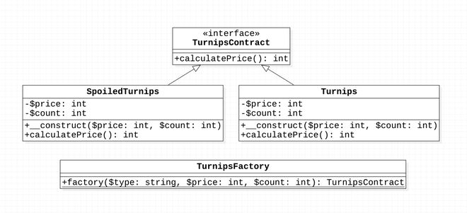 Static Factory UML 類別圖