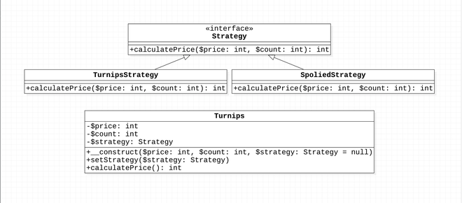 Strategy Pattern UML 類別圖