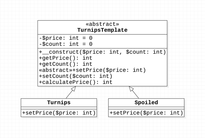 Template Method UML 類別圖